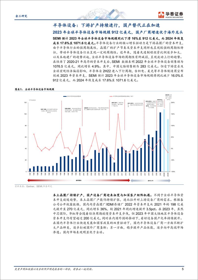 《聚焦半导体设备材料：中证半导指数-20230910-华泰证券-18页》 - 第6页预览图