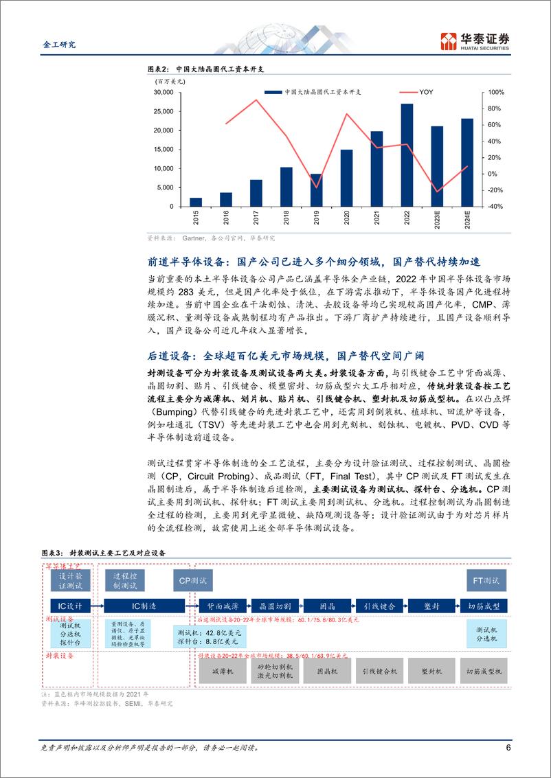 《聚焦半导体设备材料：中证半导指数-20230910-华泰证券-18页》 - 第7页预览图