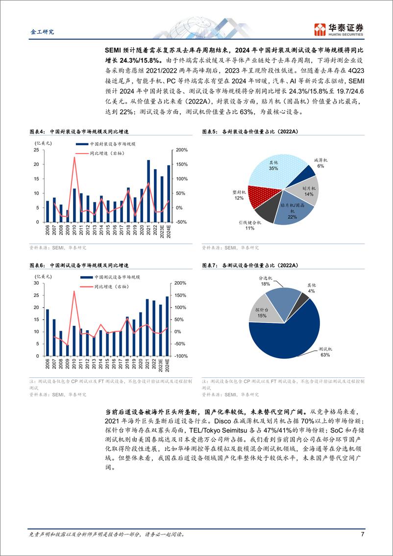 《聚焦半导体设备材料：中证半导指数-20230910-华泰证券-18页》 - 第8页预览图