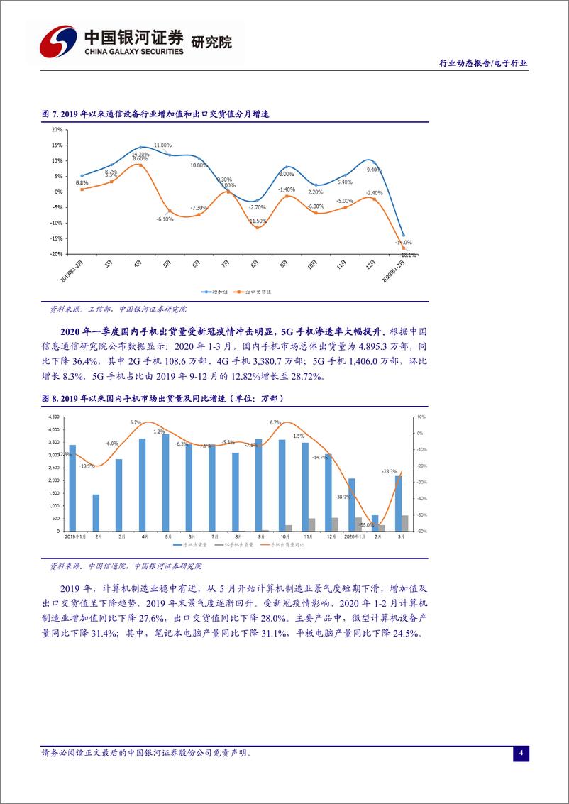 《电子行业4月动态报告：一季度业绩分化龙头企业逆势增长，全球需求低迷行业复苏仍面临挑战-20200427-银河证券-34页》 - 第7页预览图