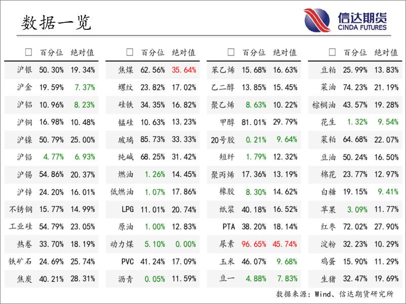 《商品期货指数波动率跟踪-20230801-信达期货-57页》 - 第4页预览图