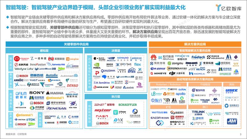 《※2022中国智能电动汽车产业链全景图-1222》 - 第3页预览图