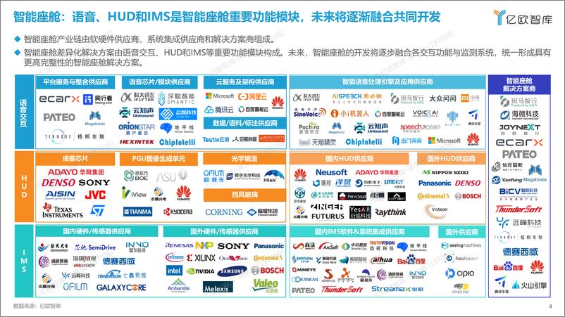 《※2022中国智能电动汽车产业链全景图-1222》 - 第4页预览图