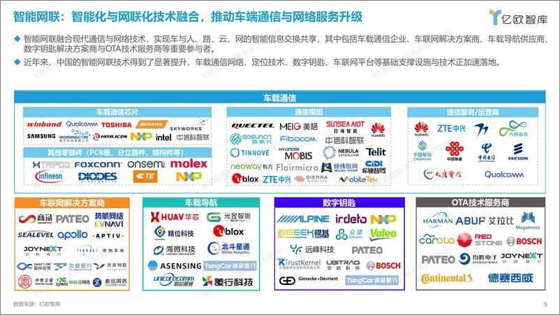 《※2022中国智能电动汽车产业链全景图-1222》 - 第5页预览图