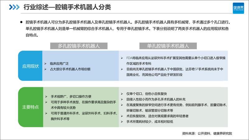 《中国手术机器人研究报告之腔镜篇-27页》 - 第8页预览图