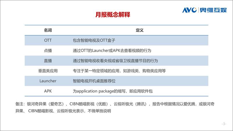 《奥维互娱-2019年5月OTT大屏用户行为月报-2019.6-21页》 - 第4页预览图