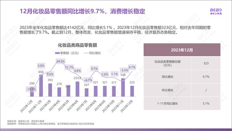 《美丽修行：2023年12月美妆行业月度报告》 - 第5页预览图