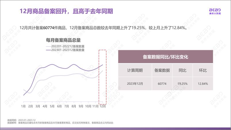 《美丽修行：2023年12月美妆行业月度报告》 - 第6页预览图