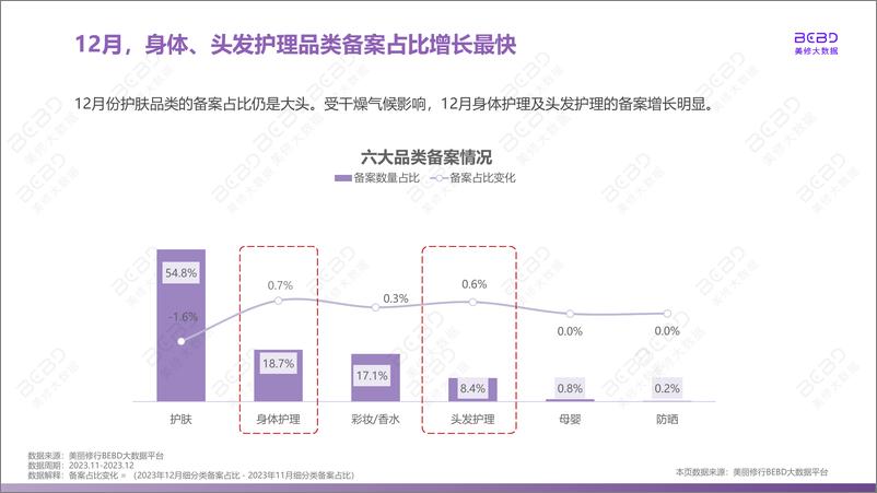 《美丽修行：2023年12月美妆行业月度报告》 - 第7页预览图