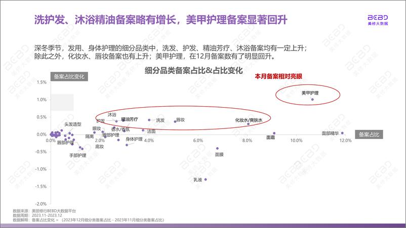 《美丽修行：2023年12月美妆行业月度报告》 - 第8页预览图