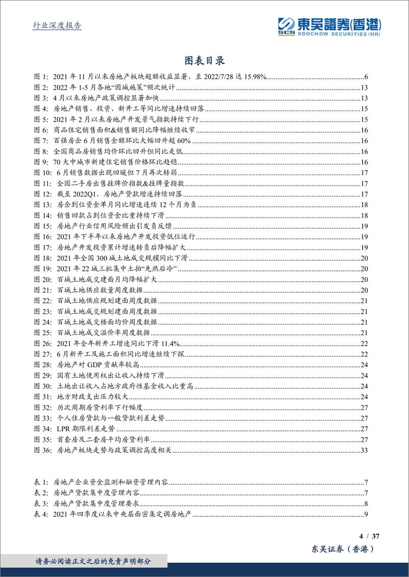 《房地产行业研究：更大力度政策宽松可期，地产板块有望继续修复-20220801-东吴证券（香港）-37页》 - 第5页预览图