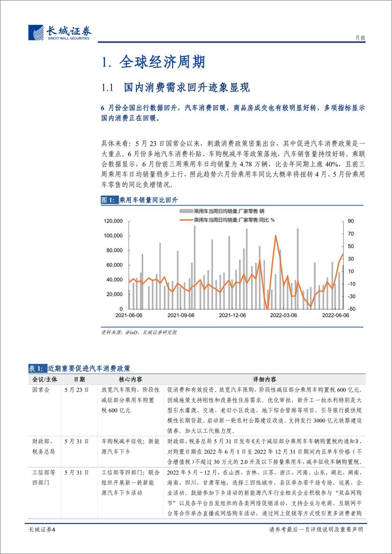 《七月大类资产配置月报-20220629-长城证券-17页》 - 第5页预览图