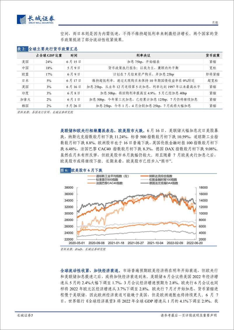 《七月大类资产配置月报-20220629-长城证券-17页》 - 第8页预览图