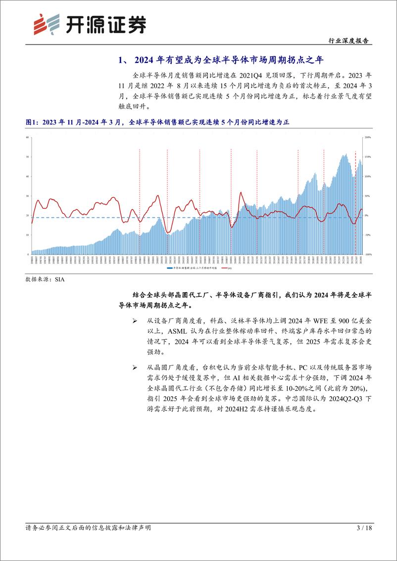 《半导体设备行业深度报告：周期拐点渐近，国产替代2.0时代开启-240528-开源证券-18页》 - 第3页预览图