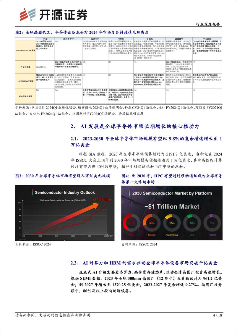 《半导体设备行业深度报告：周期拐点渐近，国产替代2.0时代开启-240528-开源证券-18页》 - 第4页预览图