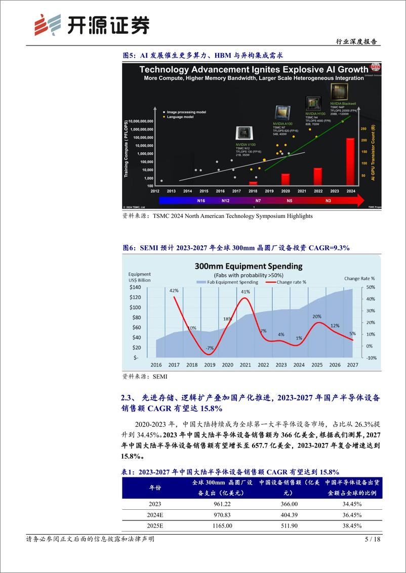 《半导体设备行业深度报告：周期拐点渐近，国产替代2.0时代开启-240528-开源证券-18页》 - 第5页预览图