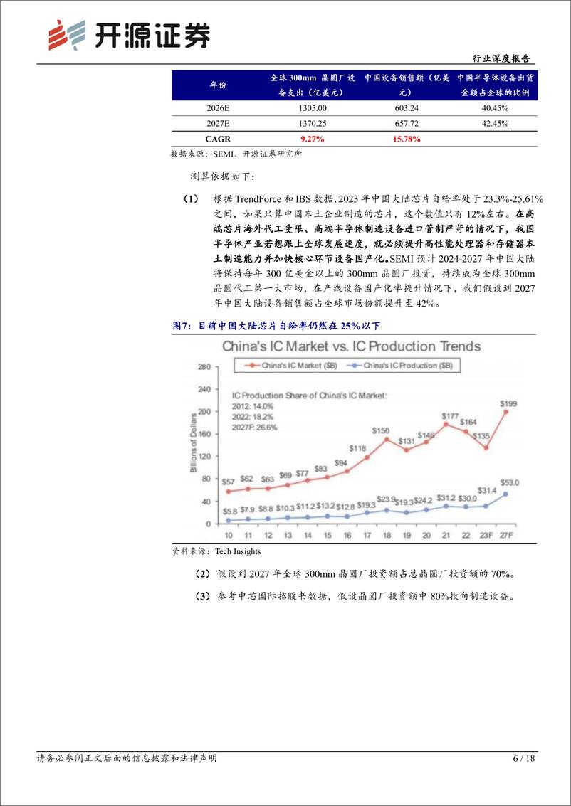 《半导体设备行业深度报告：周期拐点渐近，国产替代2.0时代开启-240528-开源证券-18页》 - 第6页预览图