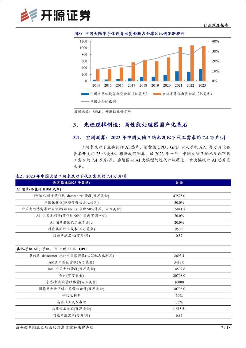 《半导体设备行业深度报告：周期拐点渐近，国产替代2.0时代开启-240528-开源证券-18页》 - 第7页预览图