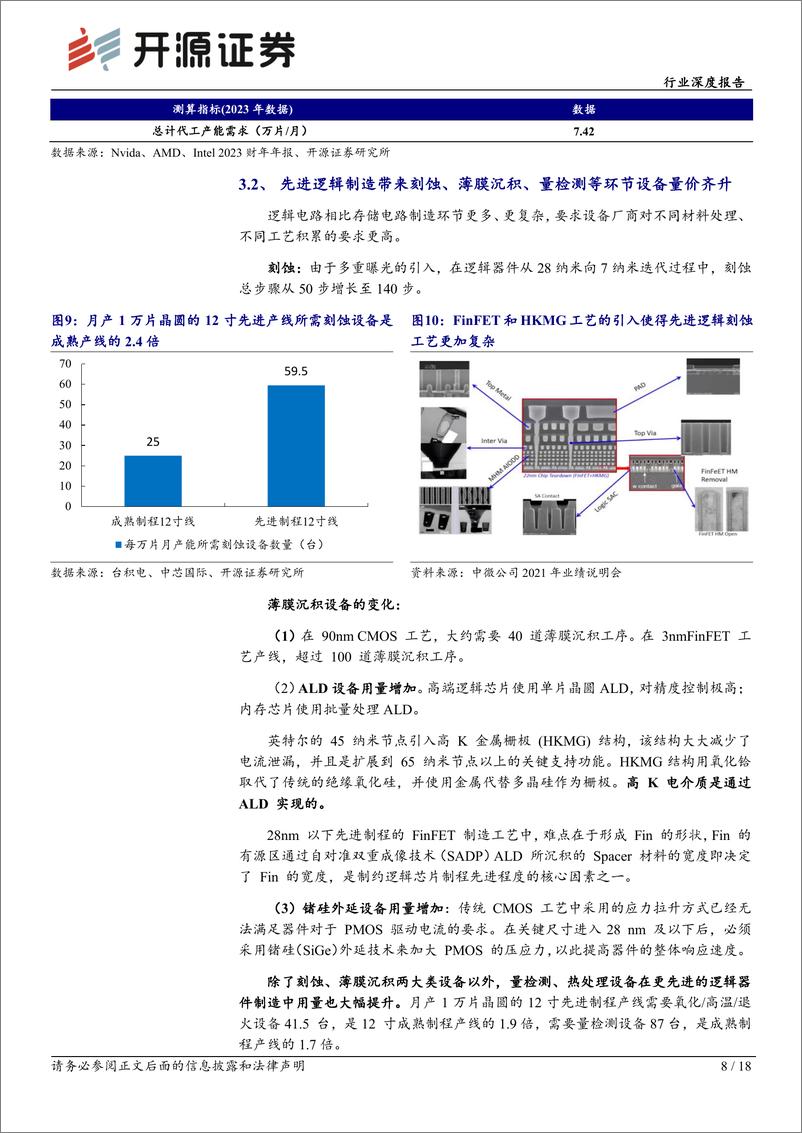 《半导体设备行业深度报告：周期拐点渐近，国产替代2.0时代开启-240528-开源证券-18页》 - 第8页预览图