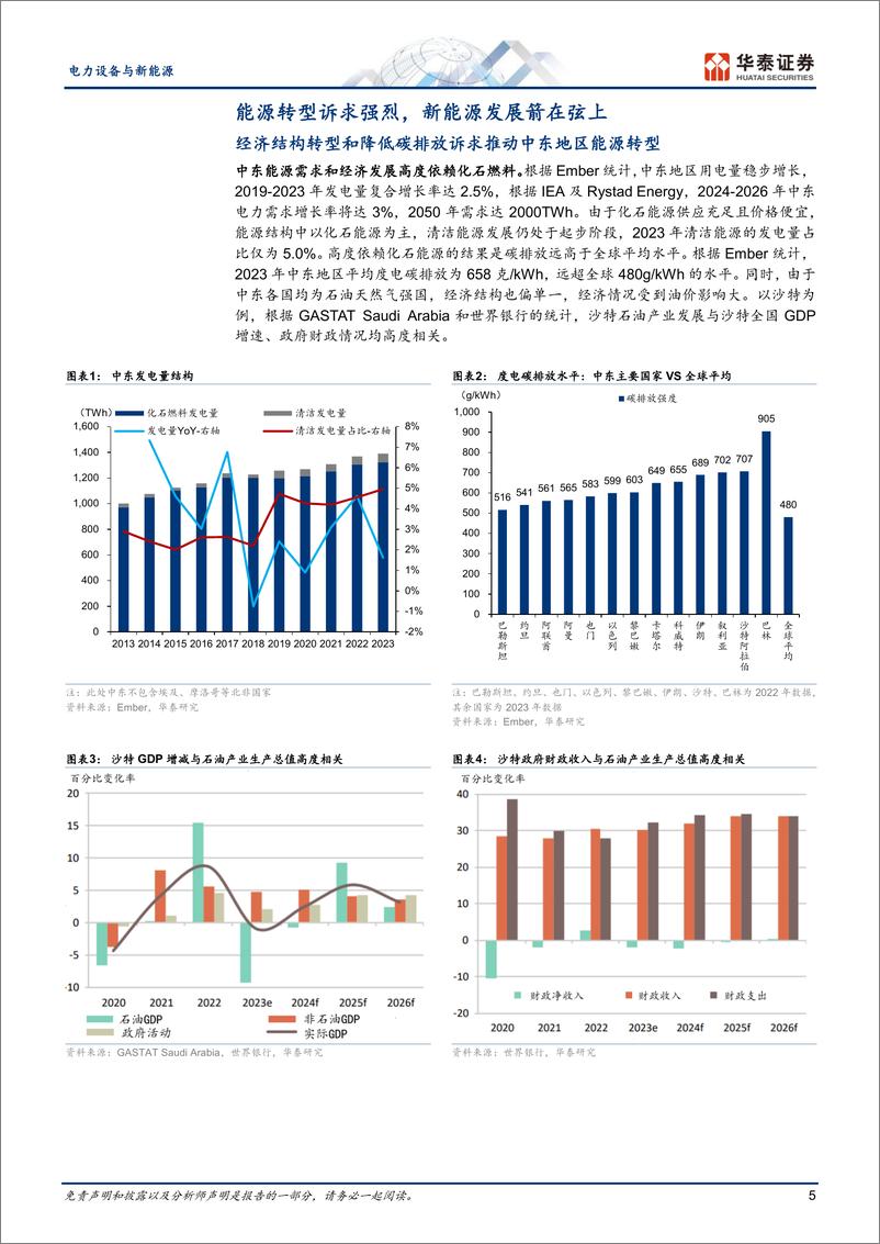 《储能全球观察-中东篇_能源转型带动大储需求》 - 第5页预览图