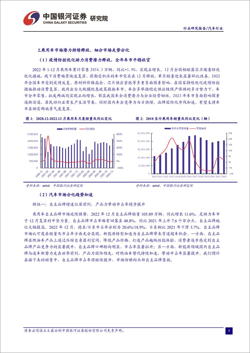 《汽车行业：地方促消费政策延续，车市改善预期仍存-20230131-银河证券-20页》 - 第5页预览图