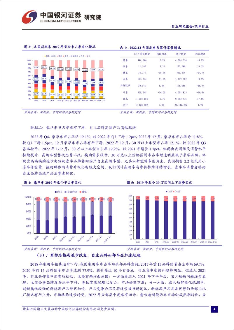 《汽车行业：地方促消费政策延续，车市改善预期仍存-20230131-银河证券-20页》 - 第6页预览图