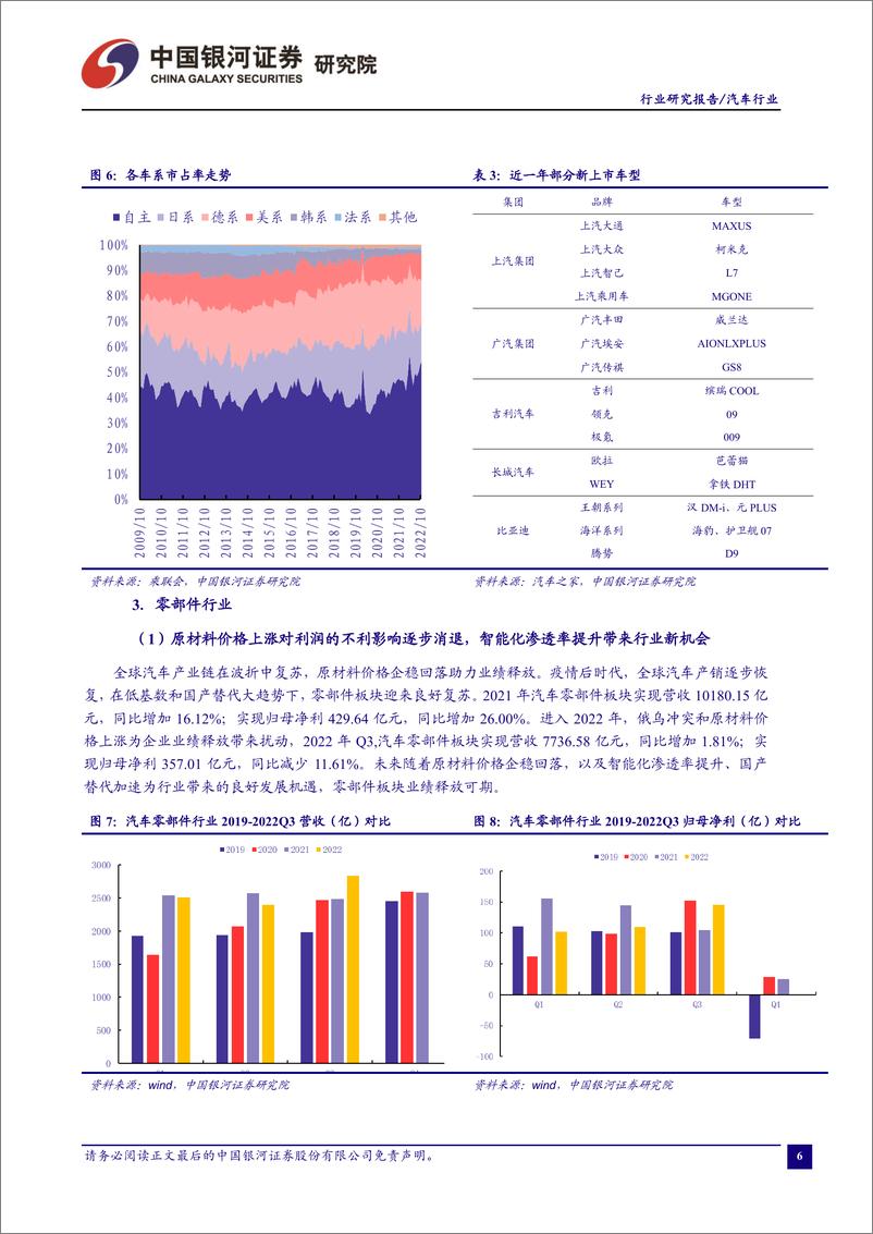 《汽车行业：地方促消费政策延续，车市改善预期仍存-20230131-银河证券-20页》 - 第8页预览图