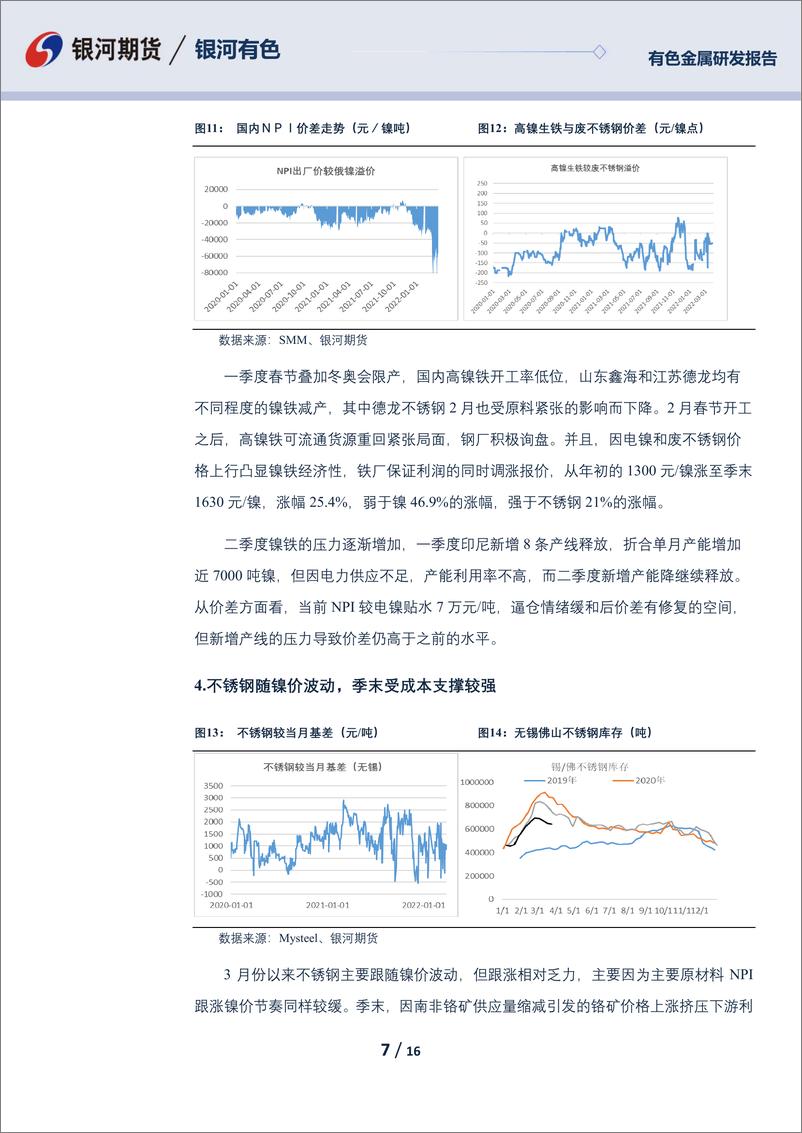 《2022年二季报：伦镍事件尚未落幕，二季度多空矛盾显著-20220331-银河期货-16页》 - 第8页预览图