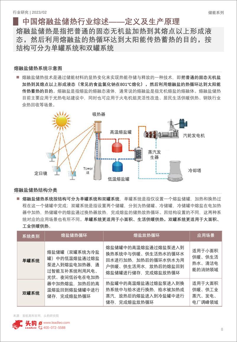 《2023年中国熔融盐储热行业研究：应用场景概述-头豹研究院》 - 第8页预览图