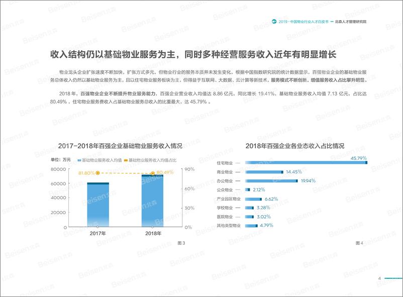 《北森-2019中国物业行业人才白皮书-2019.10-69页》 - 第8页预览图