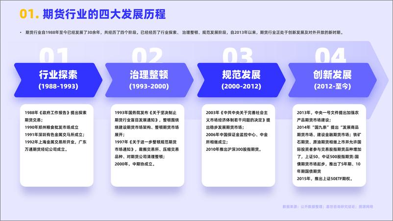 嘉世咨询《2023期货行业发展简析报告》PDF-17页 - 第4页预览图