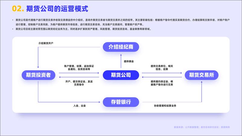 嘉世咨询《2023期货行业发展简析报告》PDF-17页 - 第5页预览图