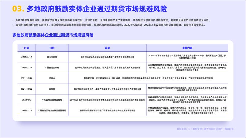 嘉世咨询《2023期货行业发展简析报告》PDF-17页 - 第6页预览图