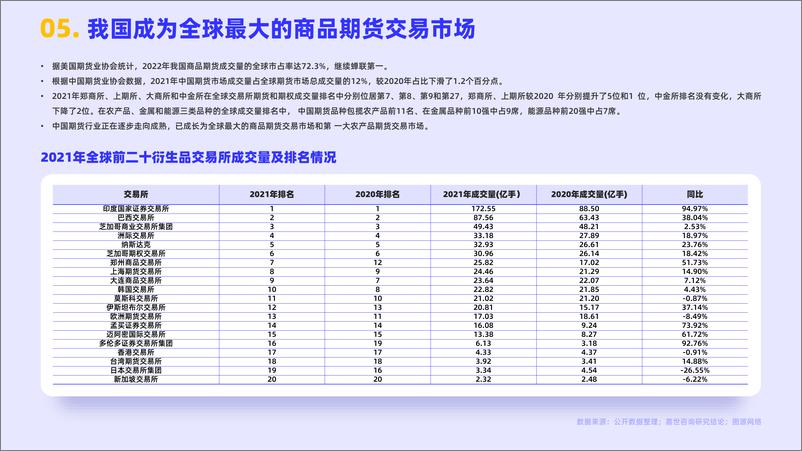 嘉世咨询《2023期货行业发展简析报告》PDF-17页 - 第8页预览图