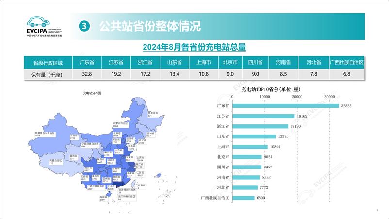 《2024年8月电动汽车充换电基础设施运行情况》 - 第7页预览图