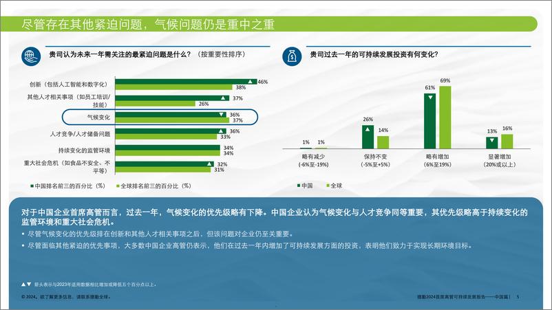 《2024首席高管可持续发展报告中国篇-德勤》 - 第5页预览图