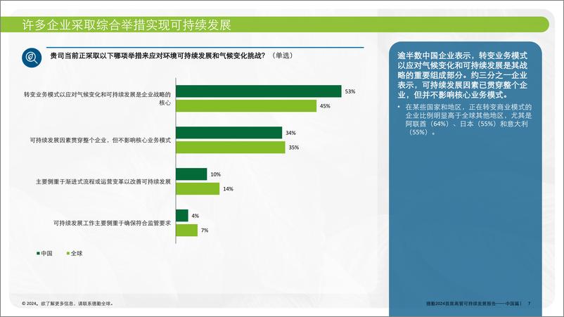 《2024首席高管可持续发展报告中国篇-德勤》 - 第7页预览图