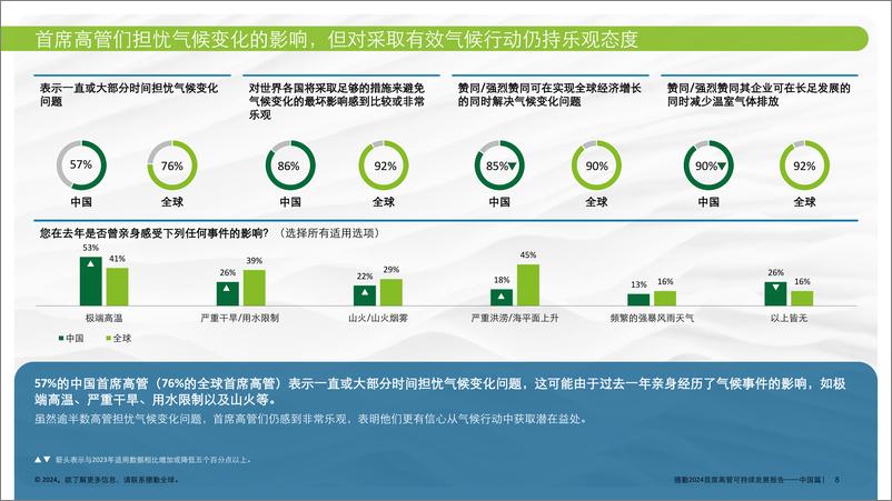 《2024首席高管可持续发展报告中国篇-德勤》 - 第8页预览图