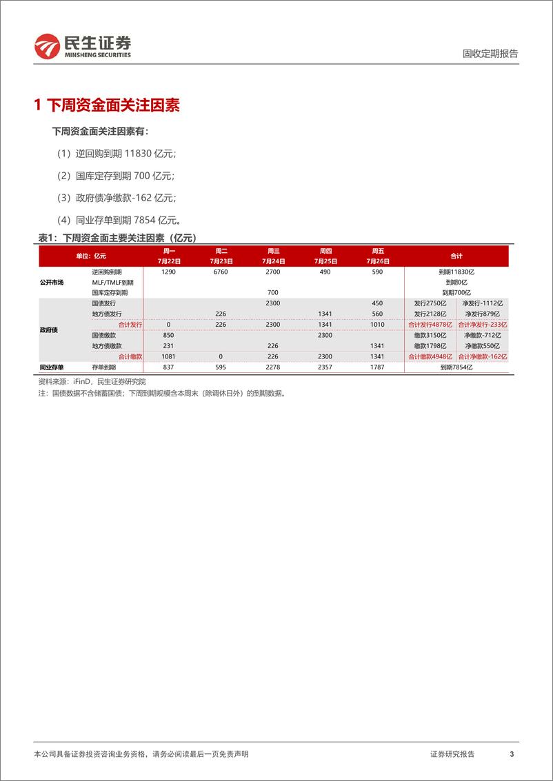 《流动性跟踪：DR001上行至1.86%25-240720-民生证券-17页》 - 第3页预览图