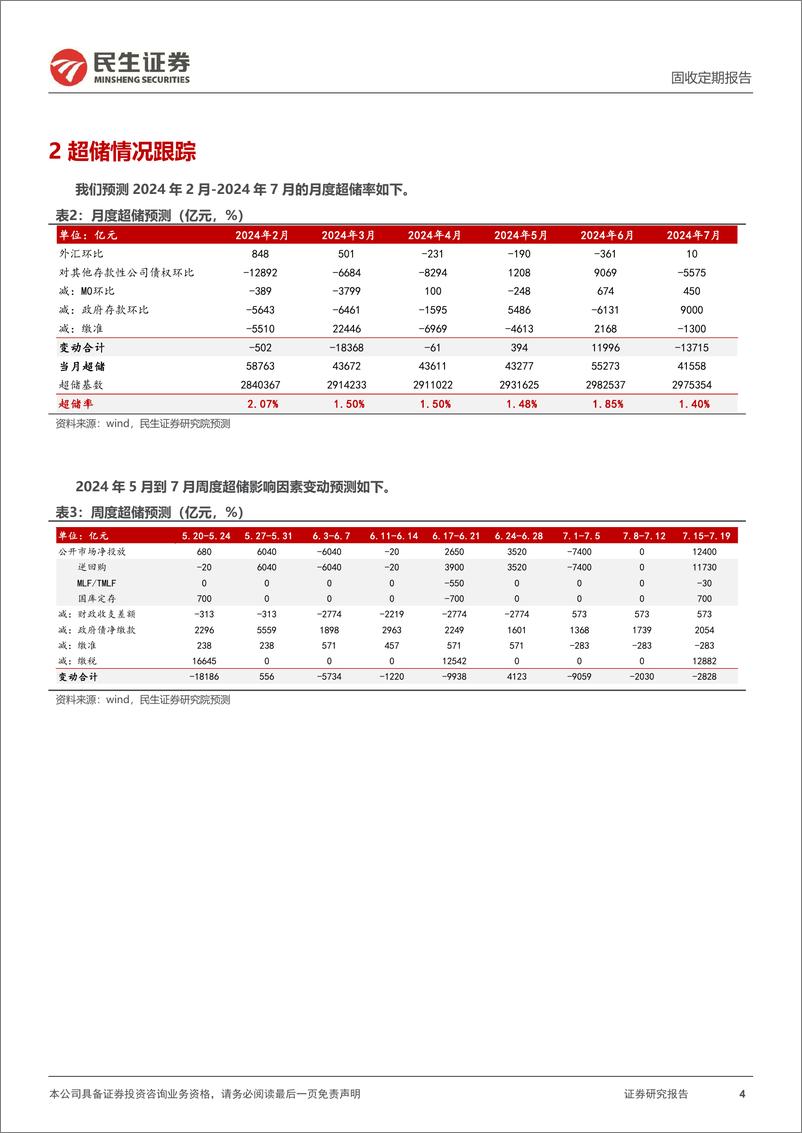 《流动性跟踪：DR001上行至1.86%25-240720-民生证券-17页》 - 第4页预览图