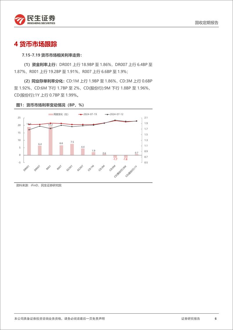 《流动性跟踪：DR001上行至1.86%25-240720-民生证券-17页》 - 第6页预览图