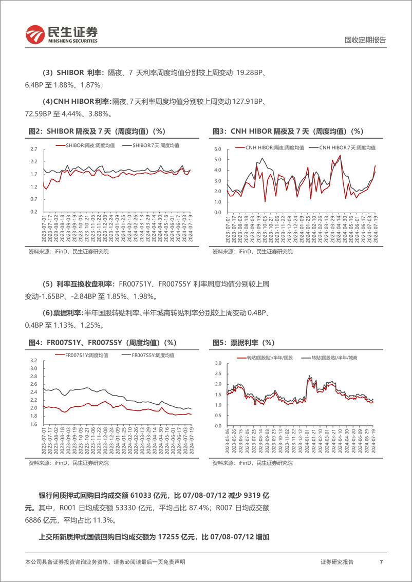 《流动性跟踪：DR001上行至1.86%25-240720-民生证券-17页》 - 第7页预览图