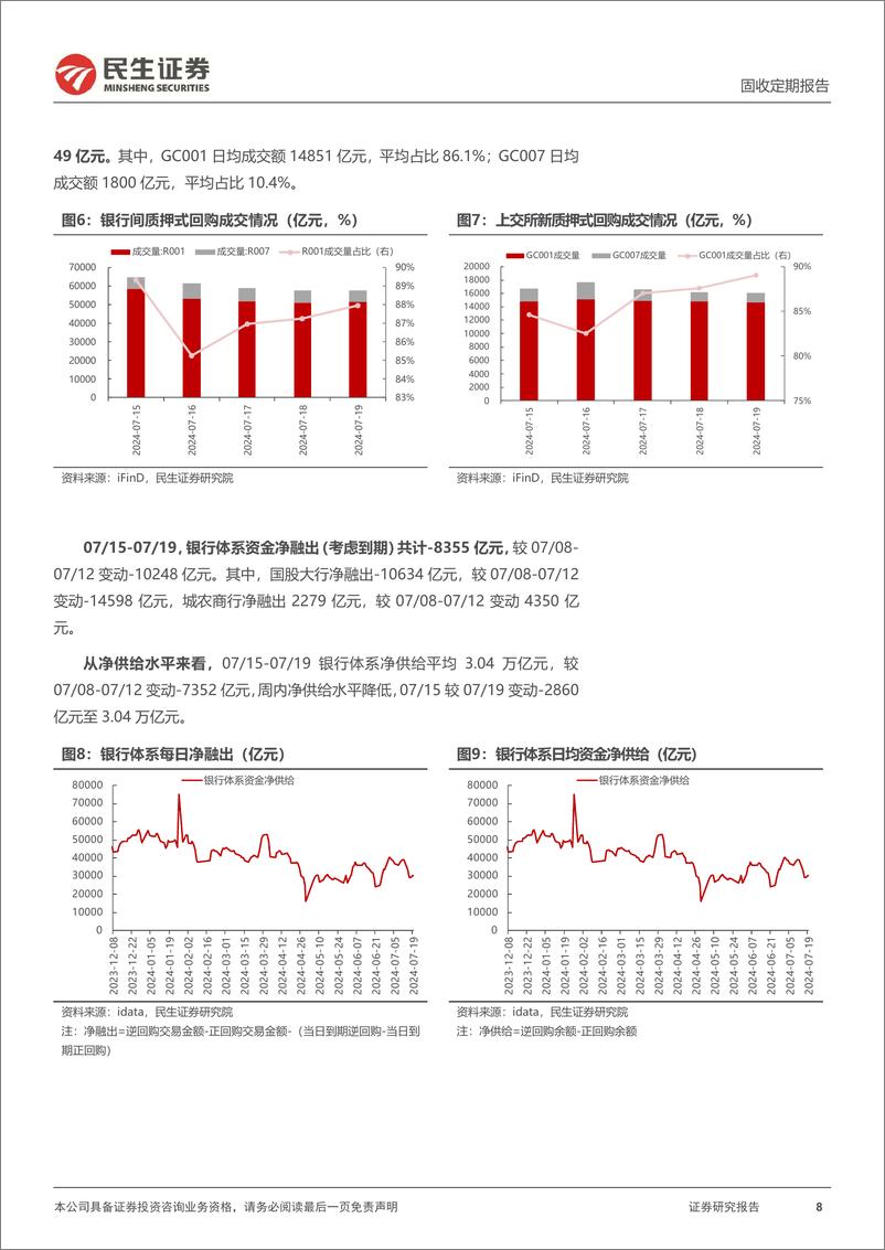 《流动性跟踪：DR001上行至1.86%25-240720-民生证券-17页》 - 第8页预览图