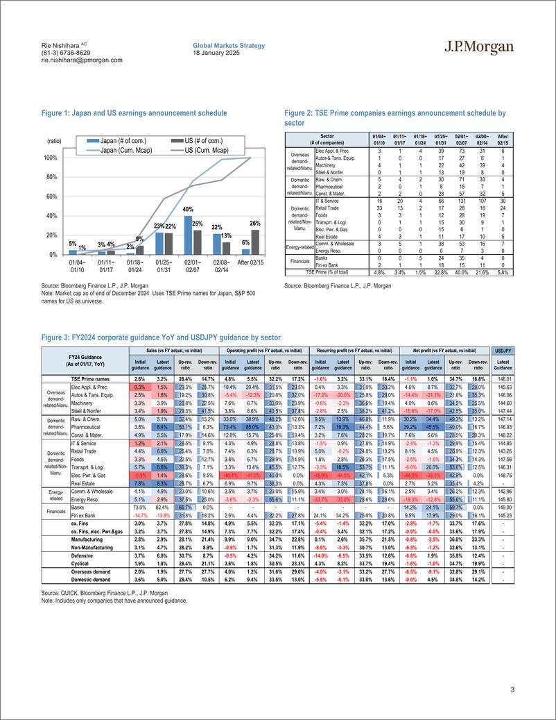 《JPMorgan-Japan Equity Strategy Oct-Dec earnings outlook Expect Trump...-112913637》 - 第3页预览图