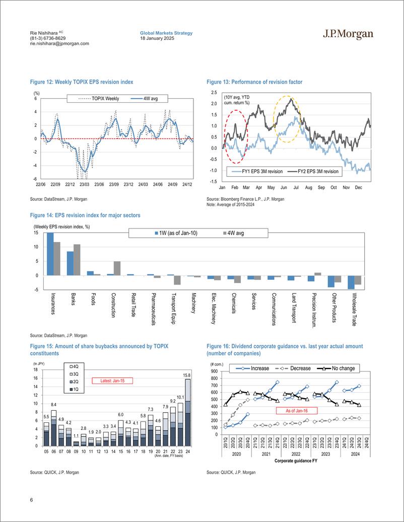《JPMorgan-Japan Equity Strategy Oct-Dec earnings outlook Expect Trump...-112913637》 - 第6页预览图