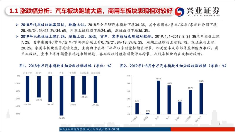 《汽车与汽车零部件行业2019半年报业绩综述：穿越低谷，静待复苏-20190904-兴业证券-29页》 - 第5页预览图