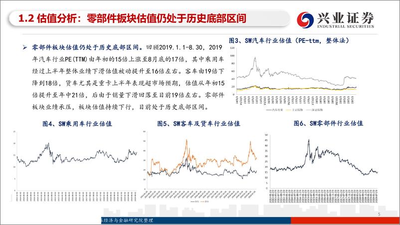 《汽车与汽车零部件行业2019半年报业绩综述：穿越低谷，静待复苏-20190904-兴业证券-29页》 - 第6页预览图