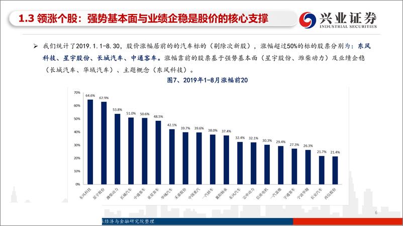 《汽车与汽车零部件行业2019半年报业绩综述：穿越低谷，静待复苏-20190904-兴业证券-29页》 - 第7页预览图