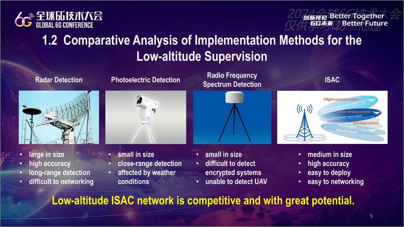 《中国电信（佘小明）：2024低空ISAC网络面临的机遇与挑战报告（英文版）》 - 第5页预览图