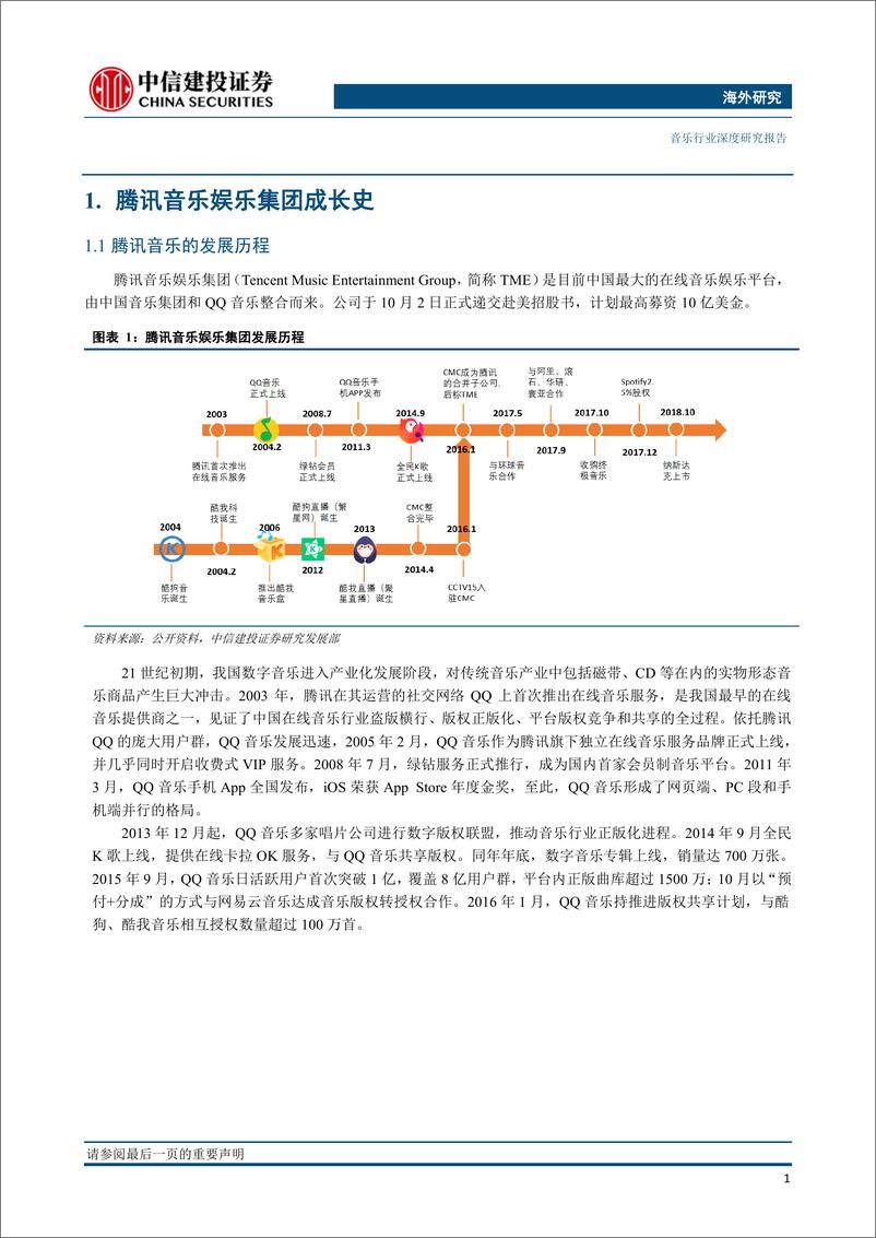 《音乐行业深度研究报告：腾讯音乐带领数字音乐行业“向下突破”-20190425-中信建投-27页》 - 第4页预览图